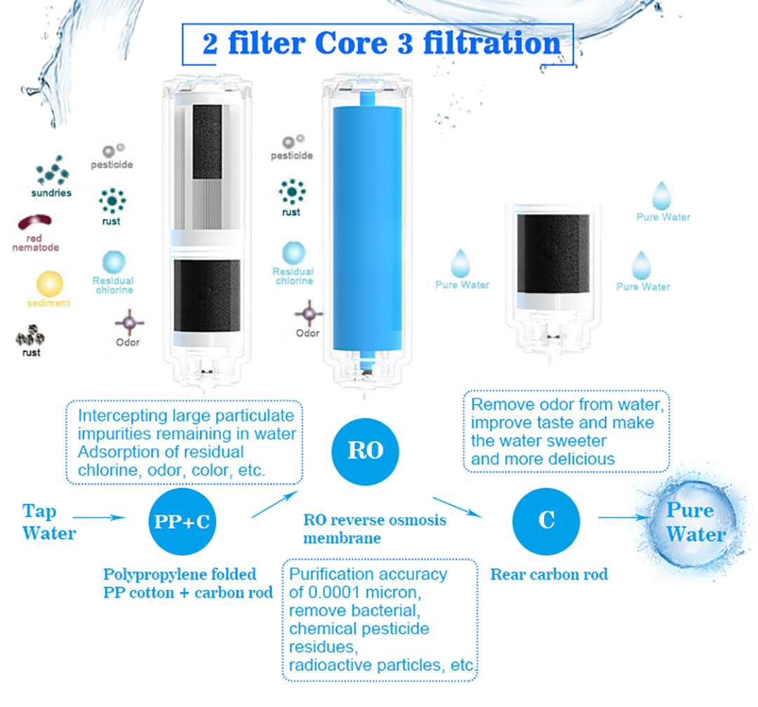 W4 air purifier 